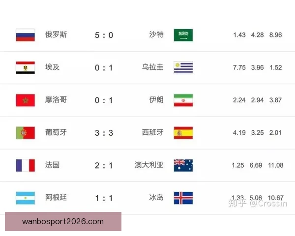 世界杯竞猜赔率变动揭秘投注趋势与热门赛果分析